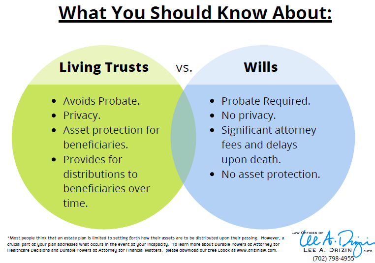 Trust_vs._Will